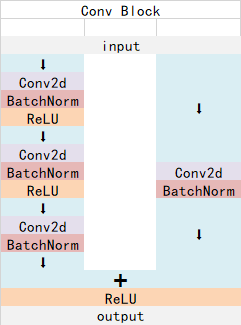 Conv_Block