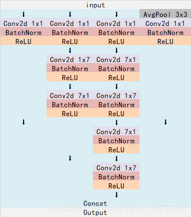 block2