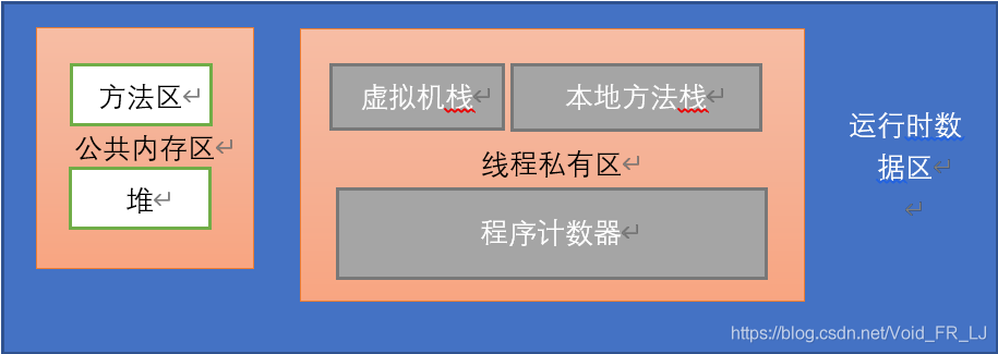 JVM内存模型
