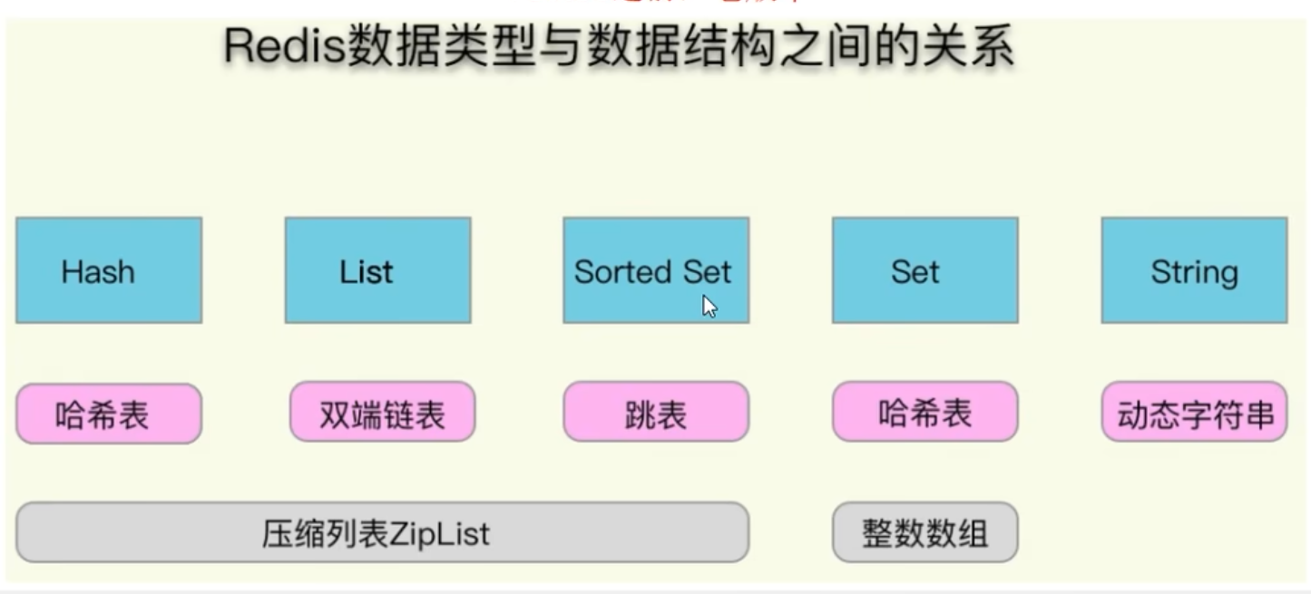 redis6五种数据类型