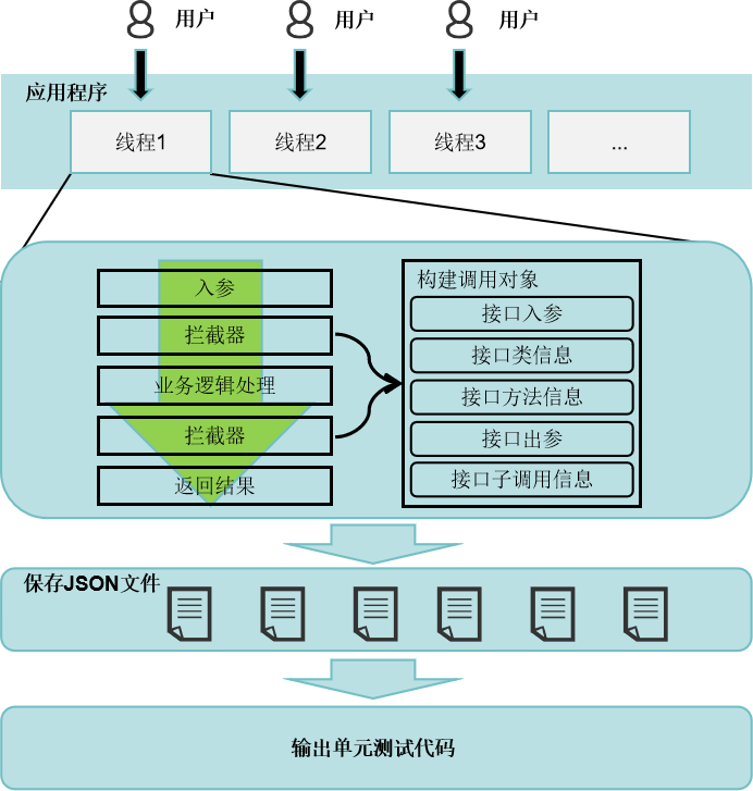 项目结构