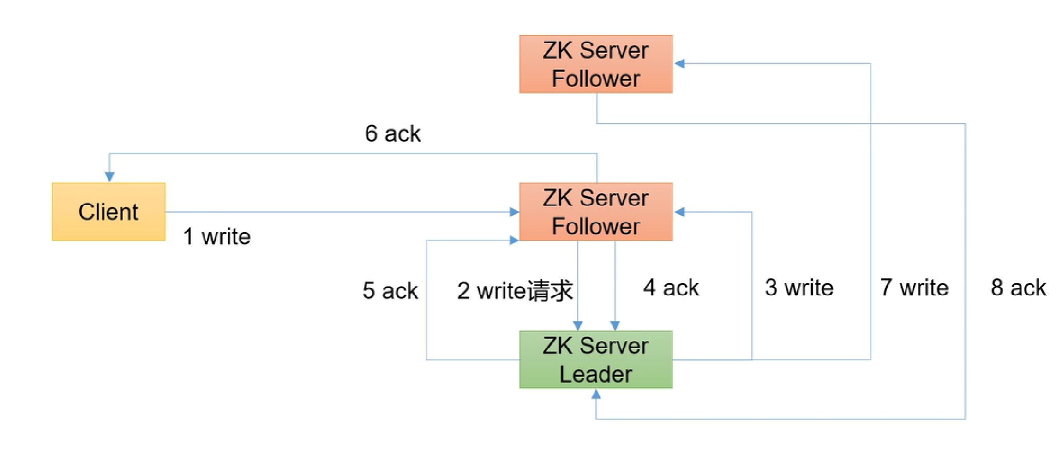 ZK2