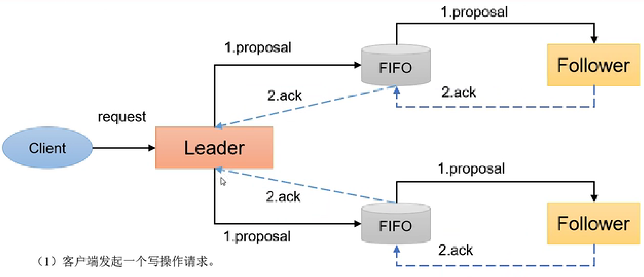 ZK3
